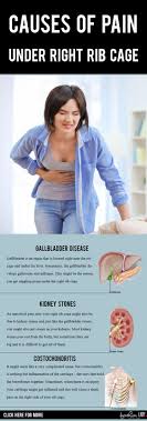 14 Causes Of Pain Under Right Rib Cage
