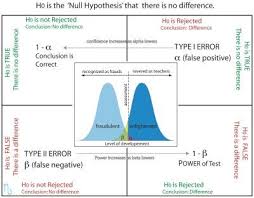 My Notes For Usmle Statistics Math Data Science Learning Math Methods