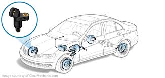 Instant Quotes And Costs On Transmission Speed Sensor Replacement Services Fiix Professional Auto Repair