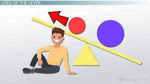 Law Of The Lever Definition Formula Examples Video