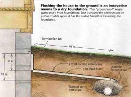 Check spelling or type a new query. Ground Gutters Greenbuildingadvisor