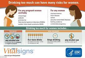 Women Should Stop Drinking Alcohol As Soon As They Come Off Birth Control Daily Mail Online