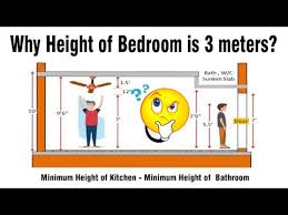 This is a decision that can, therefore, impact on how high the ceiling of a house will be, depending on the number of floors too. Why Height Of Bedroom Is 3 Meter Height Of Bath And Kitchen Minimum Heights Of Rooms Youtube