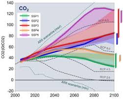 The ipcc is currently preparing its sixth assessment report (ar6). Ssp Szenarien Klimawandel