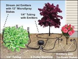 You don't need any special plumbing experience or special tools and it can be scaled to any size garden. Step By Step Drip Irrigation System Installation Guide Sprinkler School In 2021 Drip Irrigation System Drip Irrigation Diy Drip Irrigation