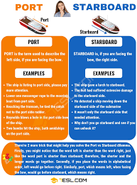 Port And Starboard Useful Difference Between Port Vs Starboard 7esl Confusing Words English Vocabulary Words Old English Words