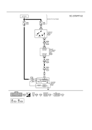 Our remote start wiring schematics allow you to enjoy remote vehicle starting for a warm interior in the winter if you have any questions pertaining to the remote starter wiring in the nissan, please feel. Nissan Primera P12 Manual Part 694