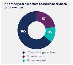 This week start of the report season. Dax 30 Supervisory Board Study 2019 Thought Leadership Russell Reynolds Associates