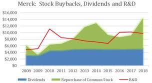 Merck dividend payout ratio as of today (january 03, 2021) is 0.53. Merck Co Px14a6g Letter To Shareholders Mrk 1 May 19