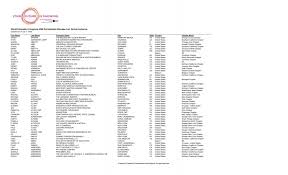 World Education Congress 2008 Permissible Attendee List. Not all ...