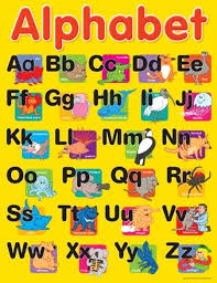 alphabet educational chart charts educational teaching aids n resources