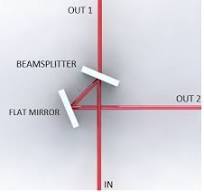 Hollow Beamsplitting Pentamirror™ (HBPM) | PLX Inc.