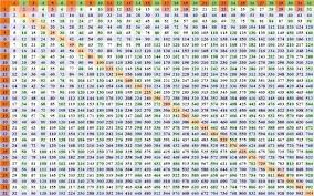 big multiplication chart 1 100 futurenuns info