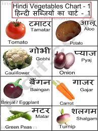 Hindi Vegetables Chart Hindi Language Learning Hindi
