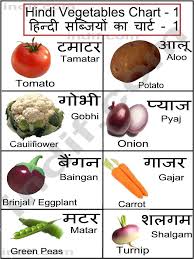 hindi vegetables chart hindi language learning hindi