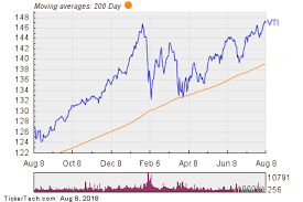 vti etf inflow alert nasdaq com