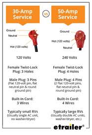 Wiring diagram for trailer lights 7 pin. 30 Amp And 50 Amp Rv Service 7 Things You Need To Know Etrailer Com