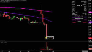 Superconductor Technologies Inc Scon Stock Chart Technical Analysis For 10 08 2019