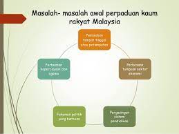 Pembinaan negara bangsa bagi sebuah negara berbilang kaum seperti malaysia adalah amat penting terutama dalam era globalisasi yang membenarkan kini menjadi tanggungjawab semua kaum, baik yang tua dan muda untuk mempertahankan kemakmuran dan perkukuhkan perpaduan negara ini. Perpaduan Negara Dan Integrasi Nasional 2016