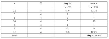 Math Formula Chart Pdf Paintingmississauga Com