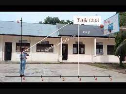 Check spelling or type a new query. Salinan Quadratic Function In Real Life Permasalahan Fungsi Kuadrat Dalam Kehidupan Sehari Hari Youtube