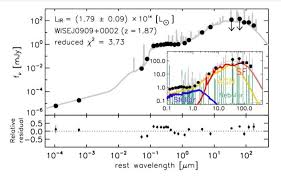 Sin embargo, parece estar formando estrellas a mayor ritmo que las galaxias espirales pueden recordarte un molinillo. Maisconhecer Hubble Olha Para A Galaxia Espiral Peculiar