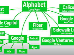 Is a holding company that gives ambitious projects the resources, freedom, and focus to make their ideas happen — and will be the parent . Chart Of Alphabet Google S New Parent Company
