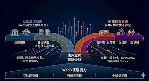 Stripe for Agents：从协议栈到支付生态的Agent 投资图谱 ...