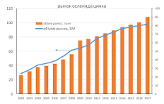 Рынок ИК-оптики на селениде цинка ZnSe | ОКБ «АСТРОН»