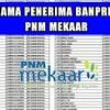 Berapa gaji kepala cabang pnm peraturan perusahaan pt permodalan nasional madani setahu saya tergantung grade dari kepala tokonya berapa setahu saya mulai dari grade 4 nambah 200rb dari gaji umr from i1.wp.com gaji pns bea cukai mengacu pada gaji pokok seluruh pns di indonesia atau sama yang didasarkan atas masa kerja golongan (mkg). 1