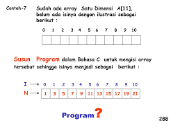 Array1.10 of integer artinya : Bab 7 3 Nested Loop Array 1 Dimensi Ppt Download