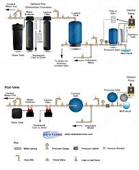 Chlorinator Well Water Package J Pro 22 15 Gal Solution Tank Water Treatment System Water Purification System Home Water Filtration