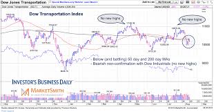 Dow Theory Non Confirmation Signals On Going Stock Market