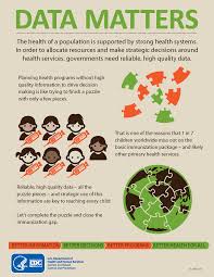 Pin On Inform Well Virginia Health Data