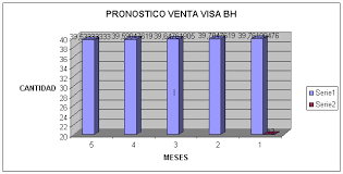 La national retail federation aumentó su pronóstico de ventas minoristas para 2018, diciendo que se espera que las ventas crezcan. Pronostico Integral De Ventas En El Banco Hipotecario Sa Pagina Monografias Com
