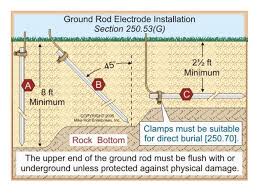 Please remember, the best day a ground rod will normally see (resistivity) is the day it is installed. Protecting Your Shack From Lightning As Best You Can Ppt Download