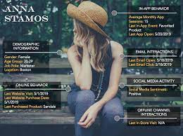 Create A Complete Customer Profile In 7 Easy Steps - Localytics