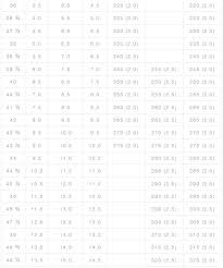 Mammut Size Guide