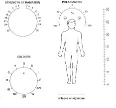 pendulum dowsing charts