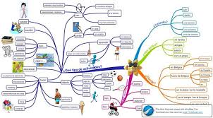 Epingle Par De Anna Le Pree Sur Fichiers Enseigner L Espagnol Carte Mentale Cours Espagnol