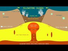 Firstly, what is a super volcano? 57 Best Yellow Stone Super Volcano Ideas Super Volcano Yellowstone Volcano