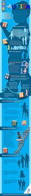 Pin On Social Work