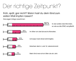 Alles zur vormeldung, zu den impfstoffen, wie wirksamkeit, nebenwirkungen sowie dem impfplan und aktuelle news rund um die impfung gegen das coronavirus. Streitthema Impfen Die Individuelle Entscheidung Ist Wichtig Kidsgo