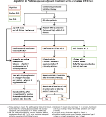 We did not find results for: Guidance For The Management Of Breast Cancer Treatment Induced Bone Loss A Consensus Position Statement From A Uk Expert Group Sciencedirect