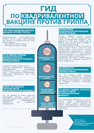 Как и первые два препарата от коронавируса, «ковивак» состоит из двух компонентов. Rekomendacii Grazhdanam Po Profilaktike Grippa I Orvi Dzm