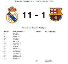 ستكون مشاركة اثنين من لاعبي الفريق الأول في التدريبات يوم الاثنين بمثابة دفعة ترحيب لزين الدين زيدان مع وصول فيديريكو يلا شوت مباريات اليوم ريال مدريد وليفربول مباشر. Ø§ÙƒØ¨Ø± Ù† ÙŠØ¬Ø© ÙÙŠ Ø§Ù„ÙƒÙ„Ø§Ø³ÙŠÙƒÙˆ 15 1 Ù„Ø¨Ø±Ø´Ù„ÙˆÙ†Ø© Gf8a9f6 Gfcef Com