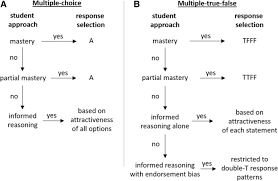 Which of the following statements about prions is true? Multiple True False Questions Reveal More Thoroughly The Complexity Of Student Thinking Than Multiple Choice Questions A Bayesian Item Response Model Comparison International Journal Of Stem Education Full Text