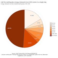 Extreme Pie Chart Polishing R Bloggers