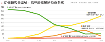 Смотри 2018.05.28新聞深喉嚨 缺水、缺電竟成小民該擔憂的事？ 台灣淪第三世界國家？ 2018.05.28新聞深喉嚨 缺水、缺電竟成小民該擔憂的事？ ç¼ºé›» å¸éœ¾ å¢žç¢³äººæ°'é™·çŸ›ç›¾è¼ªè¿´ é‚±èŽ‰ç‡• é è¦‹é›œèªŒ