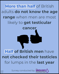 A prostate tumor that has grown significantly in size may start to press on your bladder and urethra. What Do Uk Men Know About Male Cancers A Ballsy Sense Of Tumor